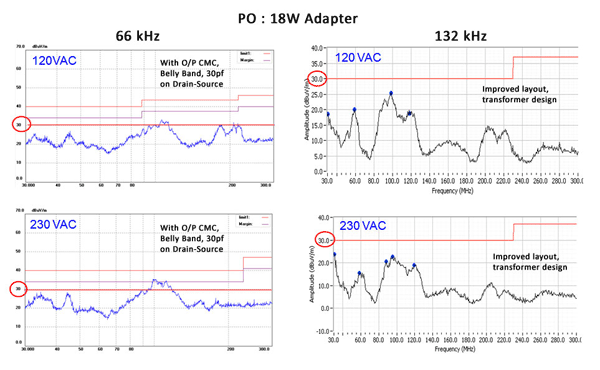 Switching frequency and efficiency: A complex relationship