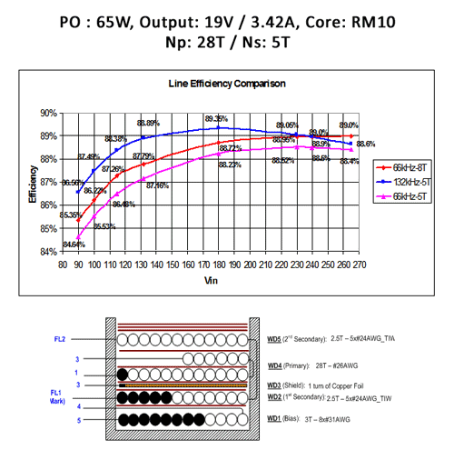 Switching frequency and efficiency: A complex relationship