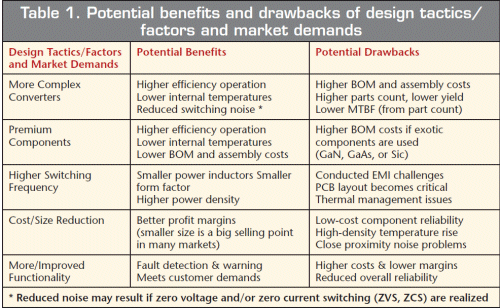 Cost effectively meeting energy-efficiency targets