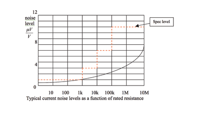 Thin-film offers sulfur-impervious solution