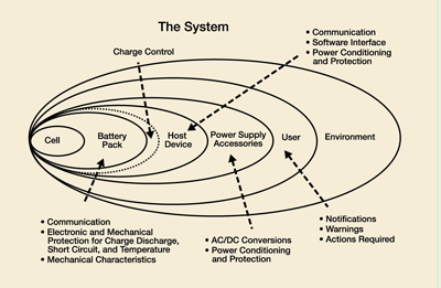 Enabling universal battery charging and compliance