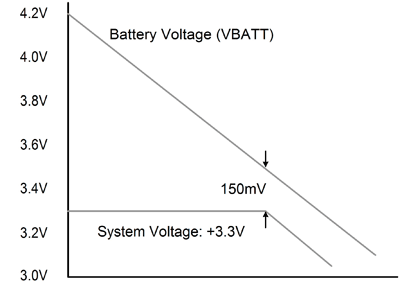 Buck-boost functionality with existing battery chargers