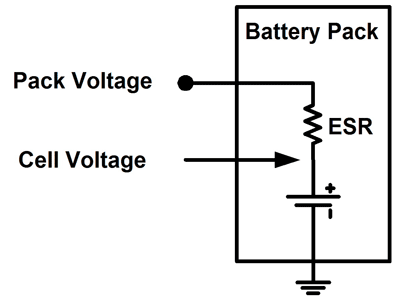 Fundamentals of battery charging: Part 1