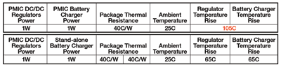 Integration vs stand-alone PMICs: Systems need both