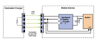 Enabling universal battery charging and compliance