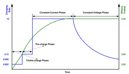 Fundamentals of battery charging: Part 1