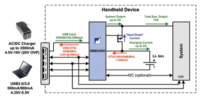 Integration vs stand-alone PMICs: Systems need both