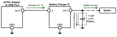 Fundamentals of battery charging: Part 1