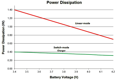 Battery-charging architectures: Part 2