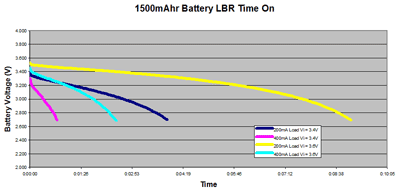 Buck-boost functionality with existing battery chargers