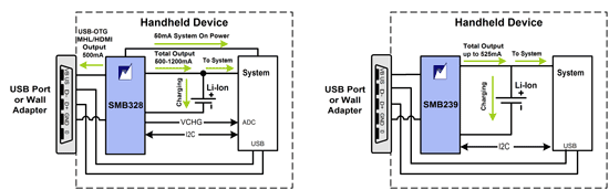 Battery-charging architectures: Part 2