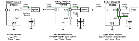 Battery-charging architectures: Part 2