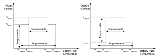 Battery fundamentals Part 3: The critical charging functions and parameters