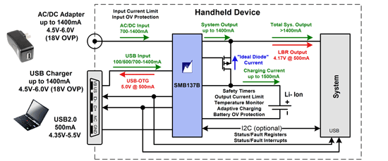 Battery fundamentals Part 3: The critical charging functions and parameters