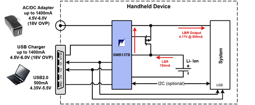 Battery fundamentals Part 4: Addressing common battery charging design challenges