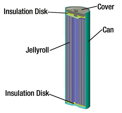 High-energy Li batteries offer big bang for buck