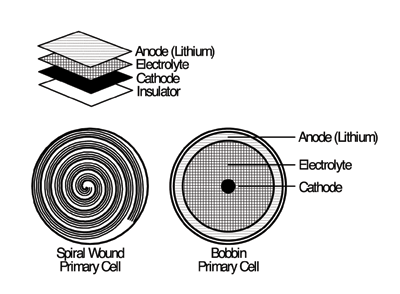 Taking RF technology to extremes