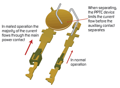 Technology evolution: PPTC arc-suppressed connectors