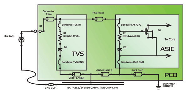 ESD protection for USB 3.0 ports