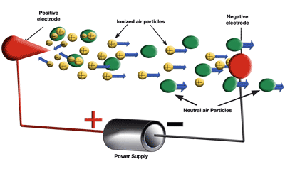 Silent air-cooling technology: a solution to the cooling quandary?