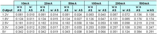 Efficiency comparison of synchronous buck converter PoL architectures