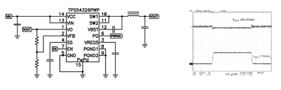 Efficiency comparison of synchronous buck converter PoL architectures
