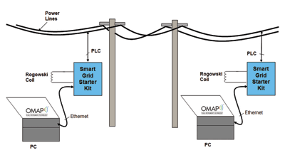 Why DSPs are important for the smart grid