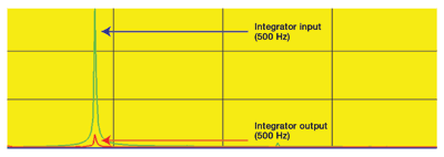 Why DSPs are important for the smart grid
