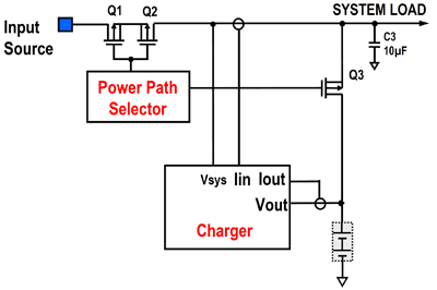 Solar charging and narrow voltage dc/dc for batteries