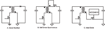 Improving efficiency across all loading conditions