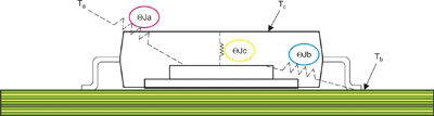Thermal simulations for power applications