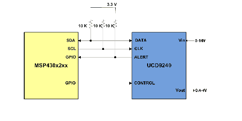 Using the PMBus protocol on a serial comm link