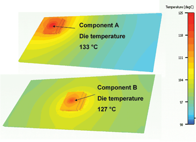 PCB-cooling techniques and strategies for IC packages