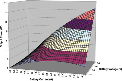 Meeting the challenges for portable power devices