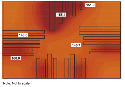 Thermal simulations for power applications