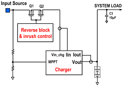 Solar charging and narrow voltage dc/dc for batteries