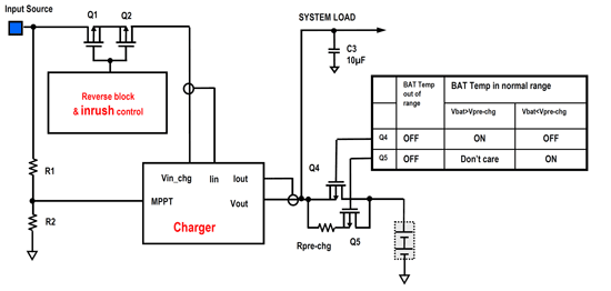 Solar charging and narrow voltage dc/dc for batteries