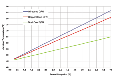New packaging, MOSFETs meet power supply needs