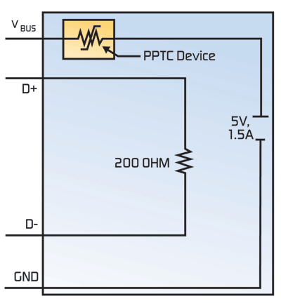 Helping prevent damage to USB Charger systems