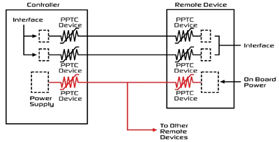 Coordinated circuit protection for industrial controllers, power supplies, and portable equipment