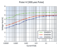 Polymer-enhanced diodes for USB3.0 suspend mode