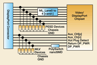 Circuit protection for LCD-TV backlighting, supplies