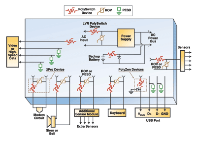 Circuit protection for fire alarm, security systems