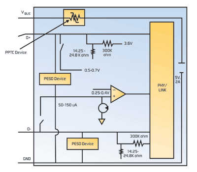 Helping prevent damage to USB Charger systems