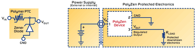 Coordinated circuit protection for industrial controllers, power supplies, and portable equipment