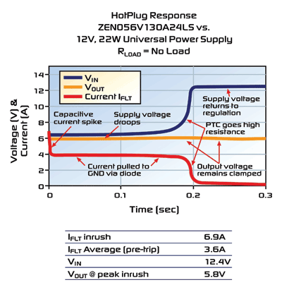 Circuit protection options for mobile electronics