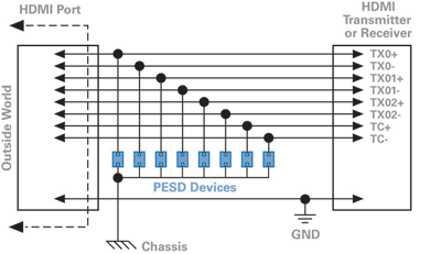 Circuit protection options for mobile electronics