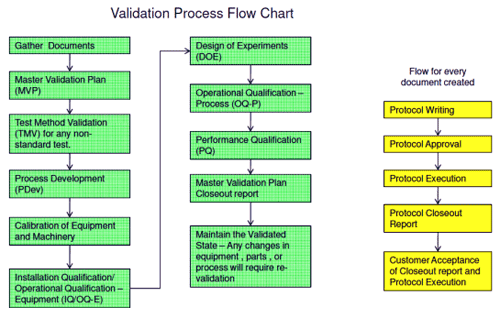 Steering a battery manufacturer’s application through the U.S. FDA validation process