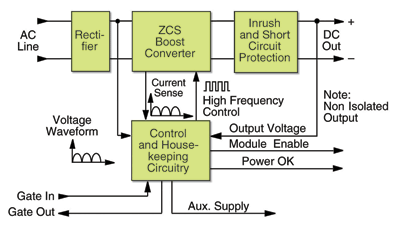 Comparing active PFC and passive attenuation