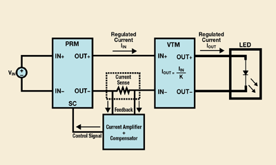 Power requirements for LED applications